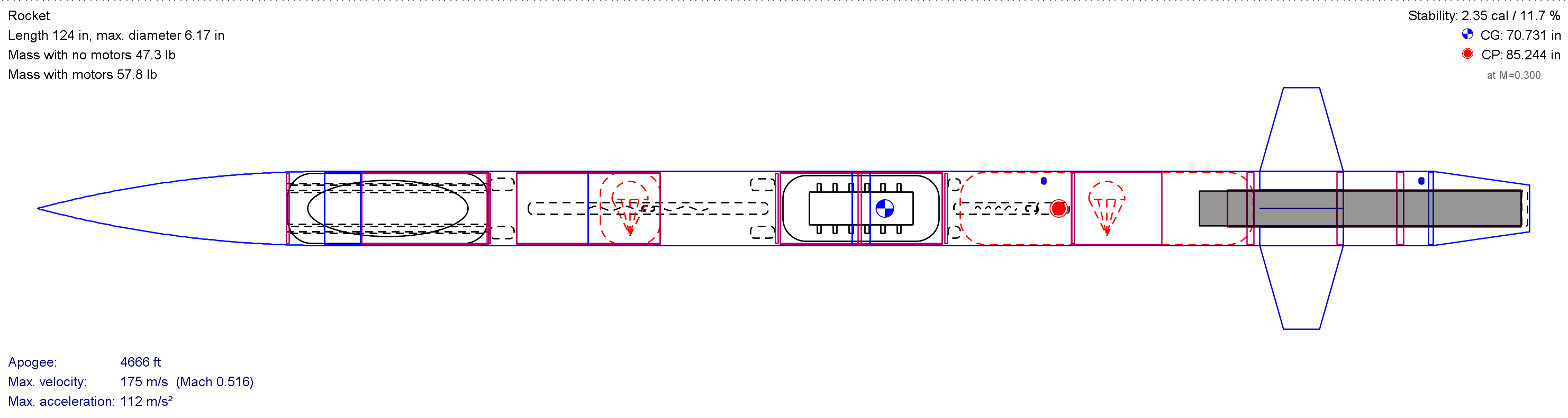 OpenRocket model of a DRACO vehicle showing internal component layout, centre of gravity, and centre of pressure